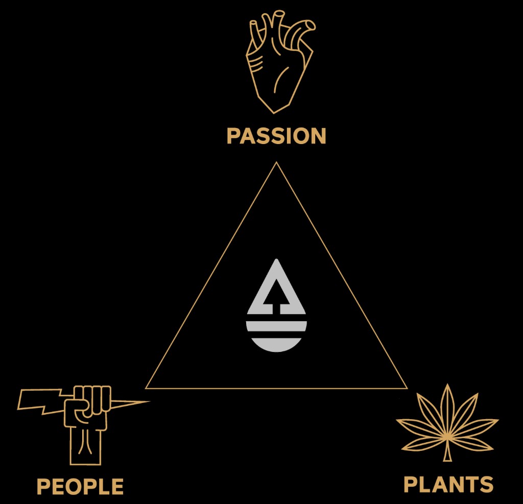 People, plants, and passion. The Fresh Coast manifesto